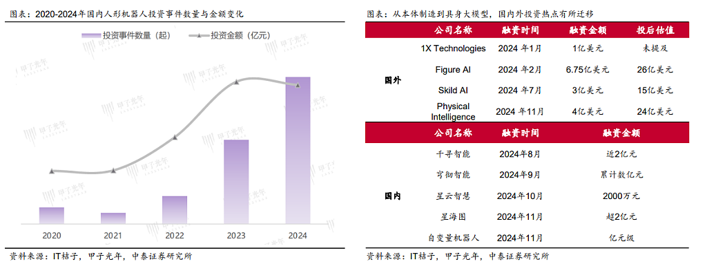 机器人基座大模型--下一个“DeepSeek”从这里来？（组图） - 4