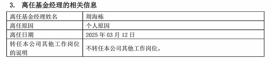 又见顶流基金经理离任，那个“熊市逆袭者”也走了（组图） - 2