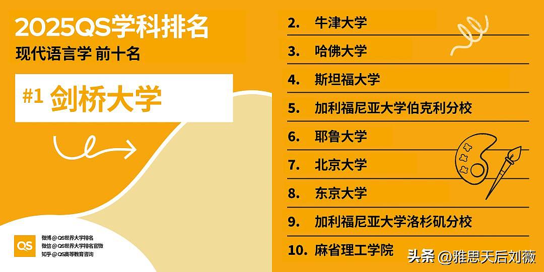 2025年QS世界大学学科排名公布！悉大35个学科进入前50，中国高校表现亮眼（组图） - 10