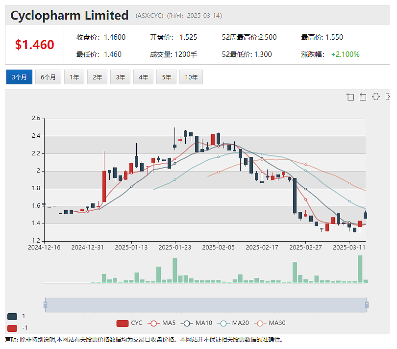 格陵兰岛稀土概念持续火热 European Lithium (ASX：EUR)披露Tanbreeze项目初始资源量股价飙涨 - 8