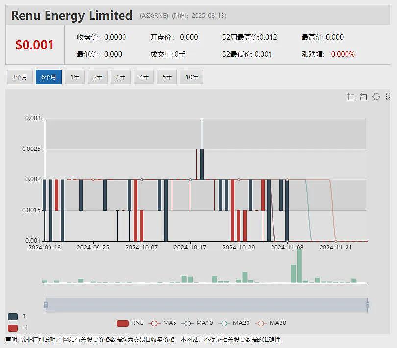 格陵兰岛稀土概念持续火热 European Lithium (ASX：EUR)披露Tanbreeze项目初始资源量股价飙涨 - 9