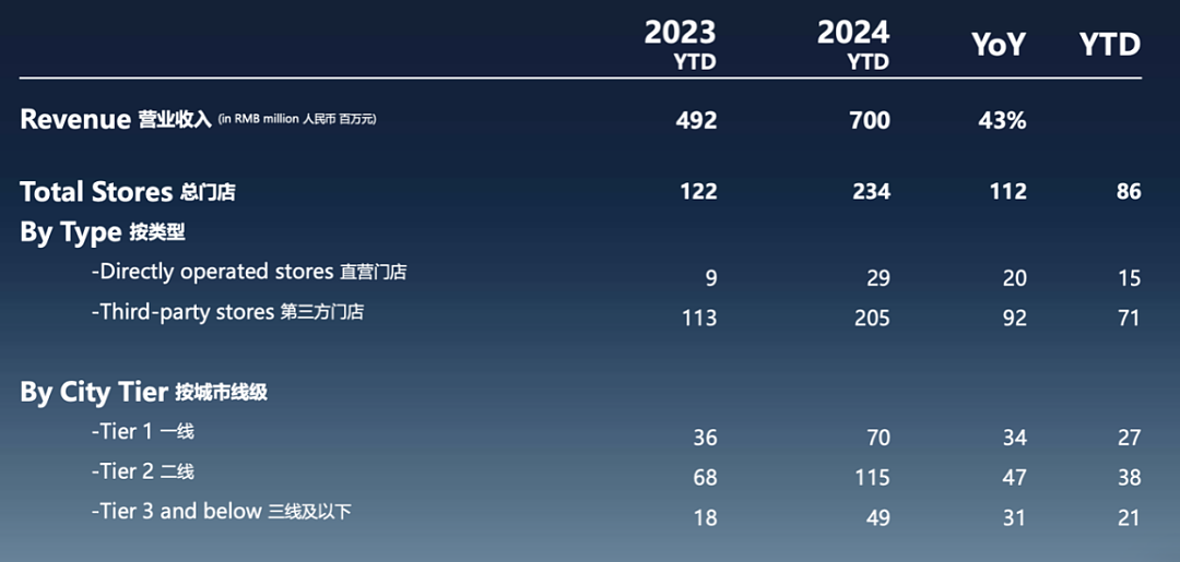 9个月狂赚7亿！叶国富正筹备第二家上市公司（组图） - 3