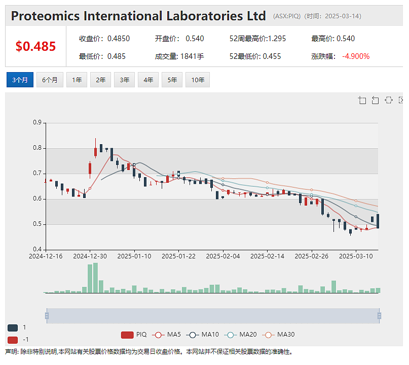 格陵兰岛稀土概念持续火热 European Lithium (ASX：EUR)披露Tanbreeze项目初始资源量股价飙涨 - 5