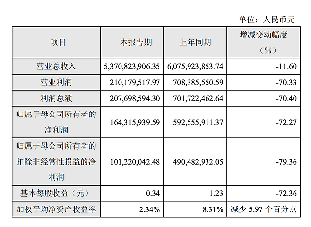 山东女首富，掀起内部反贪风暴失控熵增巨变（组图） - 3