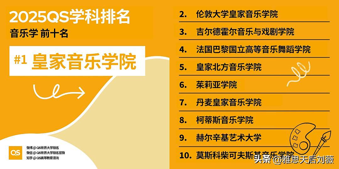 2025年QS世界大学学科排名公布！悉大35个学科进入前50，中国高校表现亮眼（组图） - 13