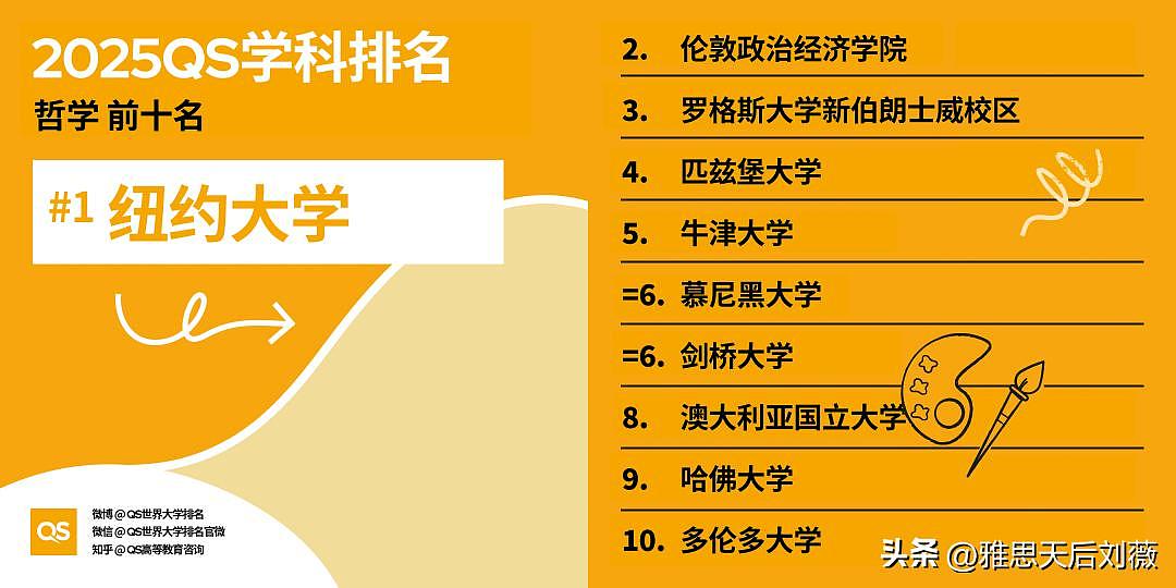 2025年QS世界大学学科排名公布！悉大35个学科进入前50，中国高校表现亮眼（组图） - 16