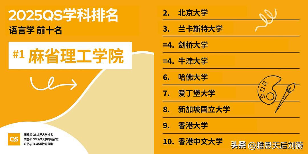 2025年QS世界大学学科排名公布！悉大35个学科进入前50，中国高校表现亮眼（组图） - 15