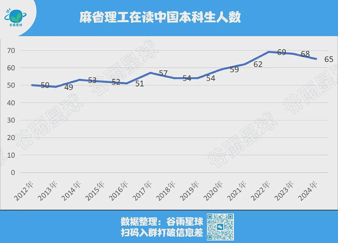 MIT刚录了5个中国学生，打破3大传言（组图） - 5