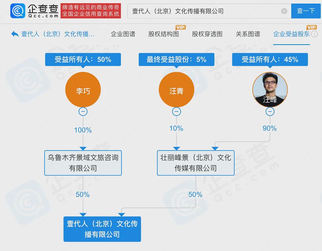 官宣恋情近1年，汪峰网红女友“森林北”晒视频回应怀孕传闻（组图） - 5