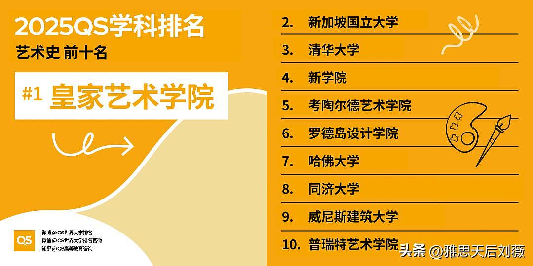 2025年QS世界大学学科排名公布！悉大35个学科进入前50，中国高校表现亮眼（组图） - 11