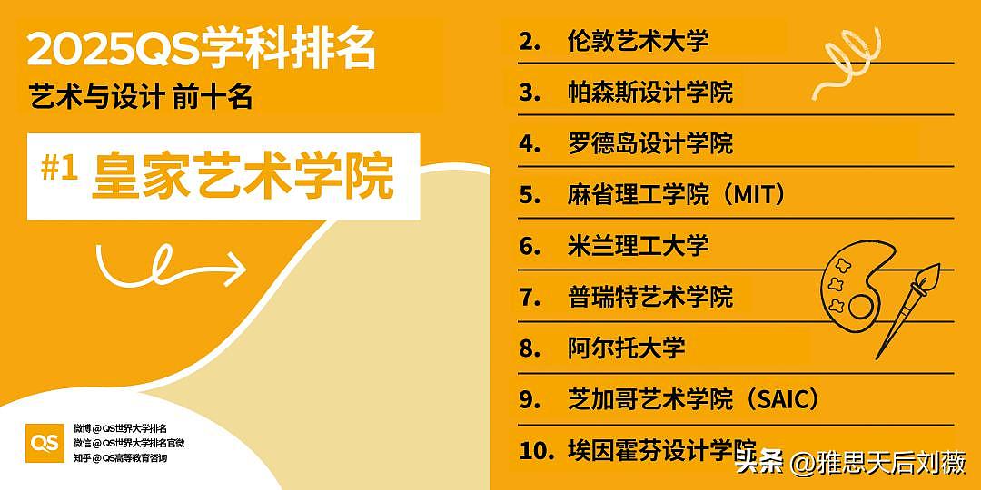 2025年QS世界大学学科排名公布！悉大35个学科进入前50，中国高校表现亮眼（组图） - 12