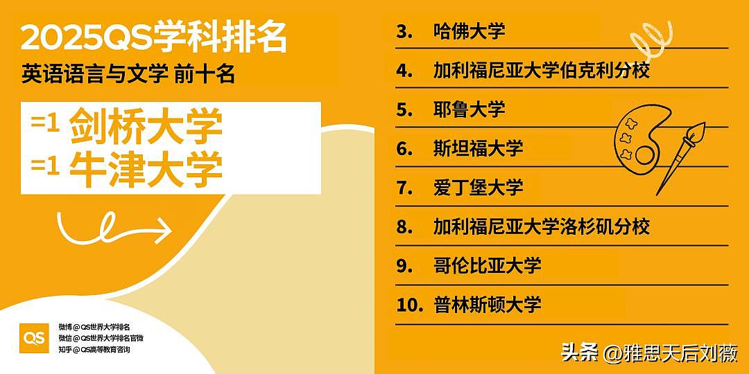 2025年QS世界大学学科排名公布！悉大35个学科进入前50，中国高校表现亮眼（组图） - 14