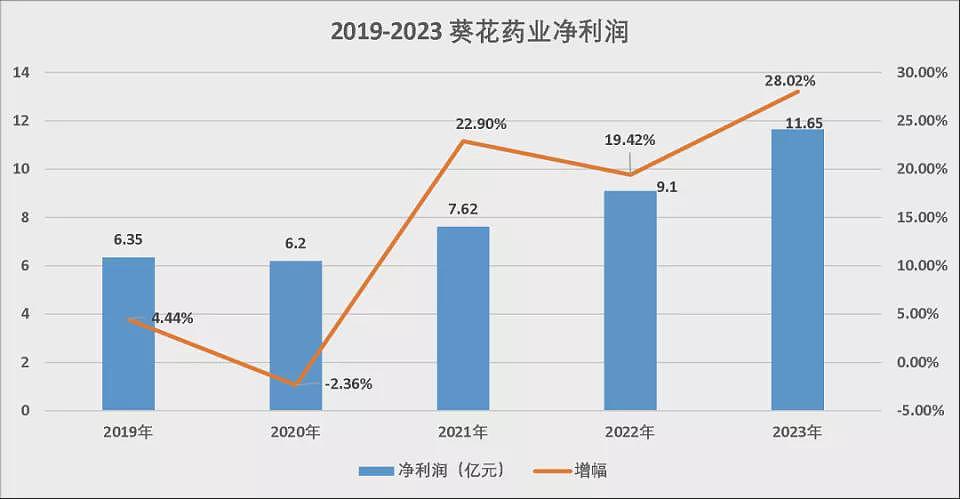 董事长杀妻入狱之后，这家明星中成药企业，垮了（组图） - 2