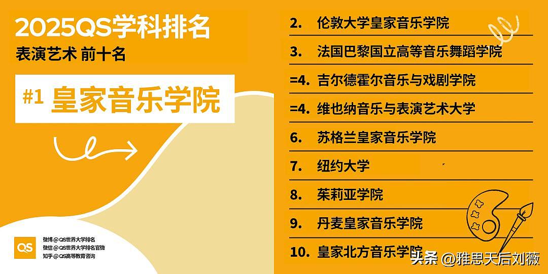 2025年QS世界大学学科排名公布！悉大35个学科进入前50，中国高校表现亮眼（组图） - 4