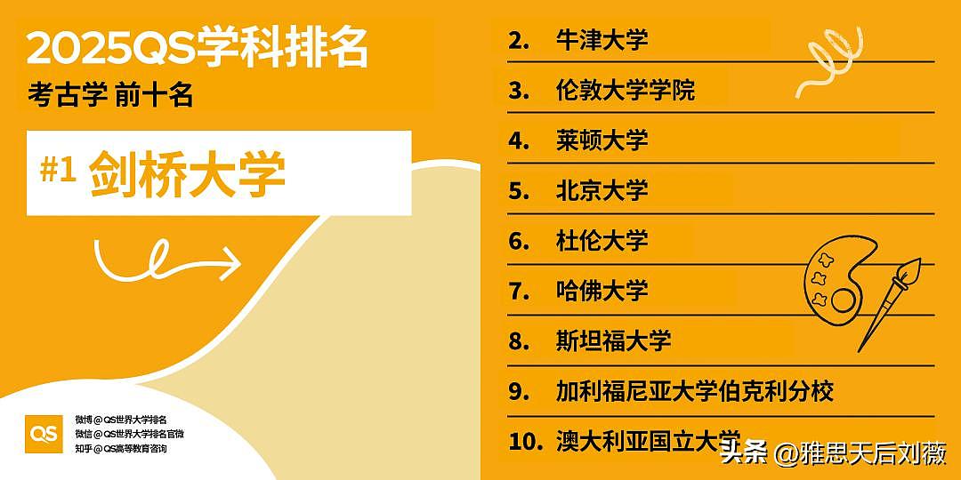 2025年QS世界大学学科排名公布！悉大35个学科进入前50，中国高校表现亮眼（组图） - 7