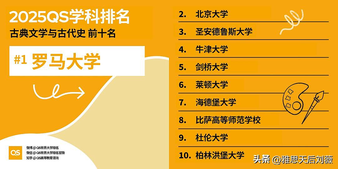 2025年QS世界大学学科排名公布！悉大35个学科进入前50，中国高校表现亮眼（组图） - 5