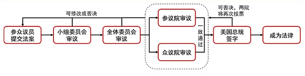 30万中国学生签证要被禁？美国为何老拿留学生“说事”...（组图） - 3