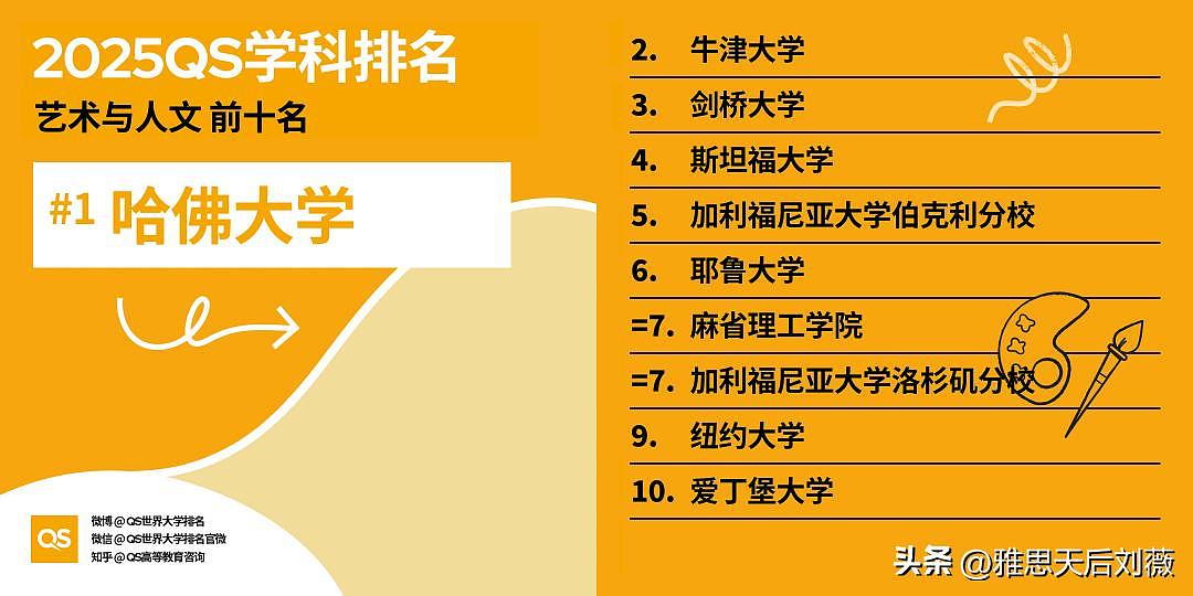 2025年QS世界大学学科排名公布！悉大35个学科进入前50，中国高校表现亮眼（组图） - 3