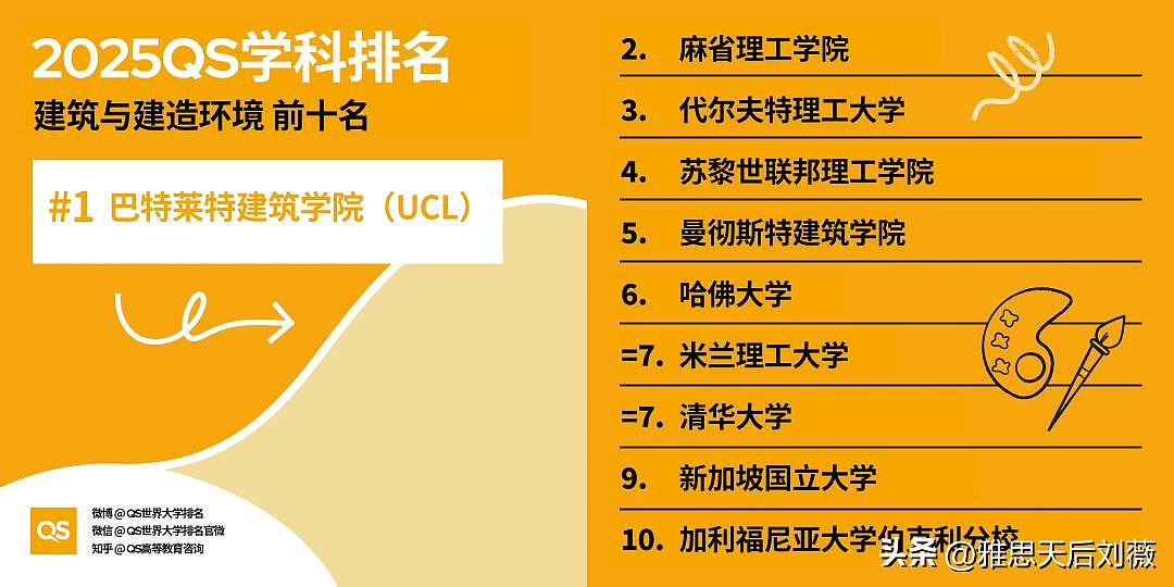 2025年QS世界大学学科排名公布！悉大35个学科进入前50，中国高校表现亮眼（组图） - 6