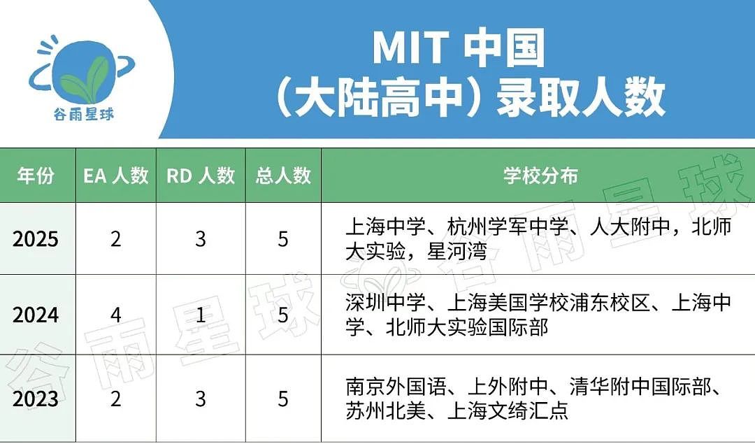 MIT刚录了5个中国学生，打破3大传言（组图） - 1