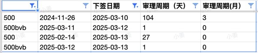 【移民周报Vol.352】中教新课程开放，一年毕业拿职评！技术移民25年1月加量批签！新州更新州担保信息！（组图） - 4