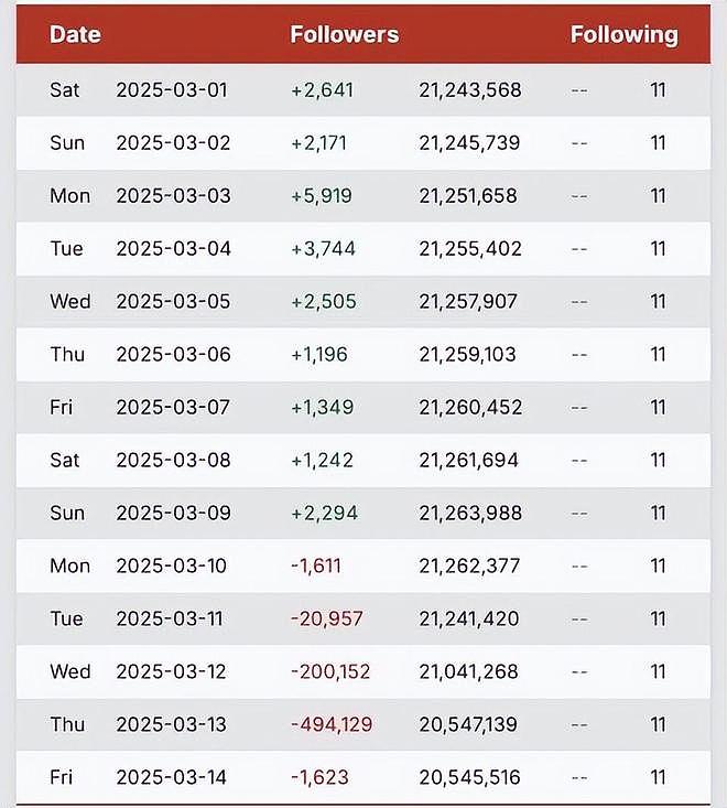 金秀贤急了！威胁金赛纶家属要求和解，娱记喊话：再骚扰就不客气（组图） - 15