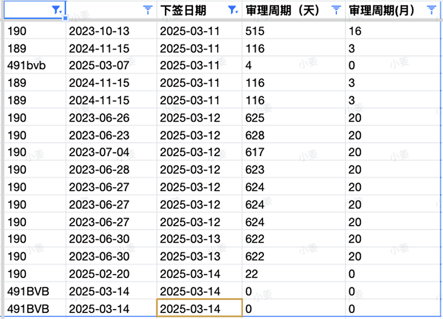 【移民周报Vol.352】中教新课程开放，一年毕业拿职评！技术移民25年1月加量批签！新州更新州担保信息！（组图） - 7