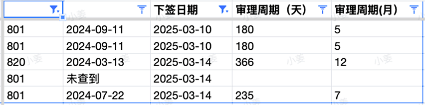 【移民周报Vol.352】中教新课程开放，一年毕业拿职评！技术移民25年1月加量批签！新州更新州担保信息！（组图） - 6