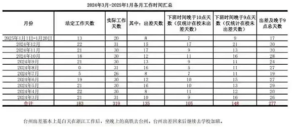 浙大48岁教授猝死，妻子发现一张表格，触目惊心：人这辈子，它必须第一位！（组图） - 1