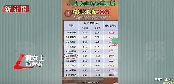 张国立、黄磊这一次又摊上事了！3.15再次曝光代言品牌，塌房了（组图） - 3