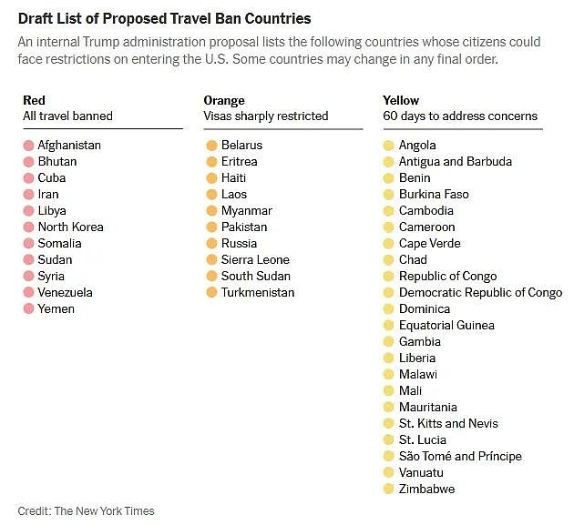 特朗普恐将43国“拉黑”！美国“旅行禁令”名单曝光，禁止入境、停发签证、额外审查（组图） - 1