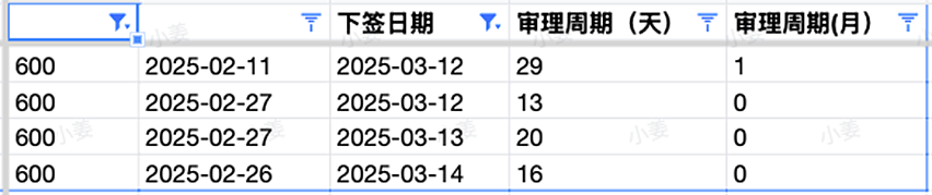 【移民周报Vol.352】中教新课程开放，一年毕业拿职评！技术移民25年1月加量批签！新州更新州担保信息！（组图） - 5