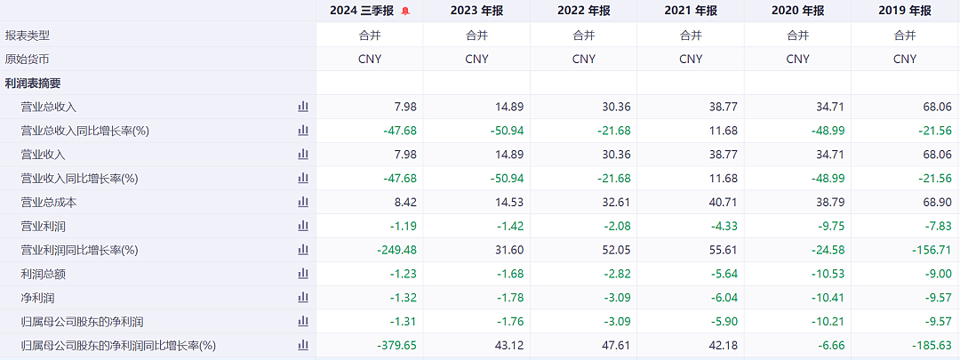 资本大佬李兆廷，被立案调查！他曾是石家庄首富，身家曾超200亿元，是“东旭系”掌门人（组图） - 6