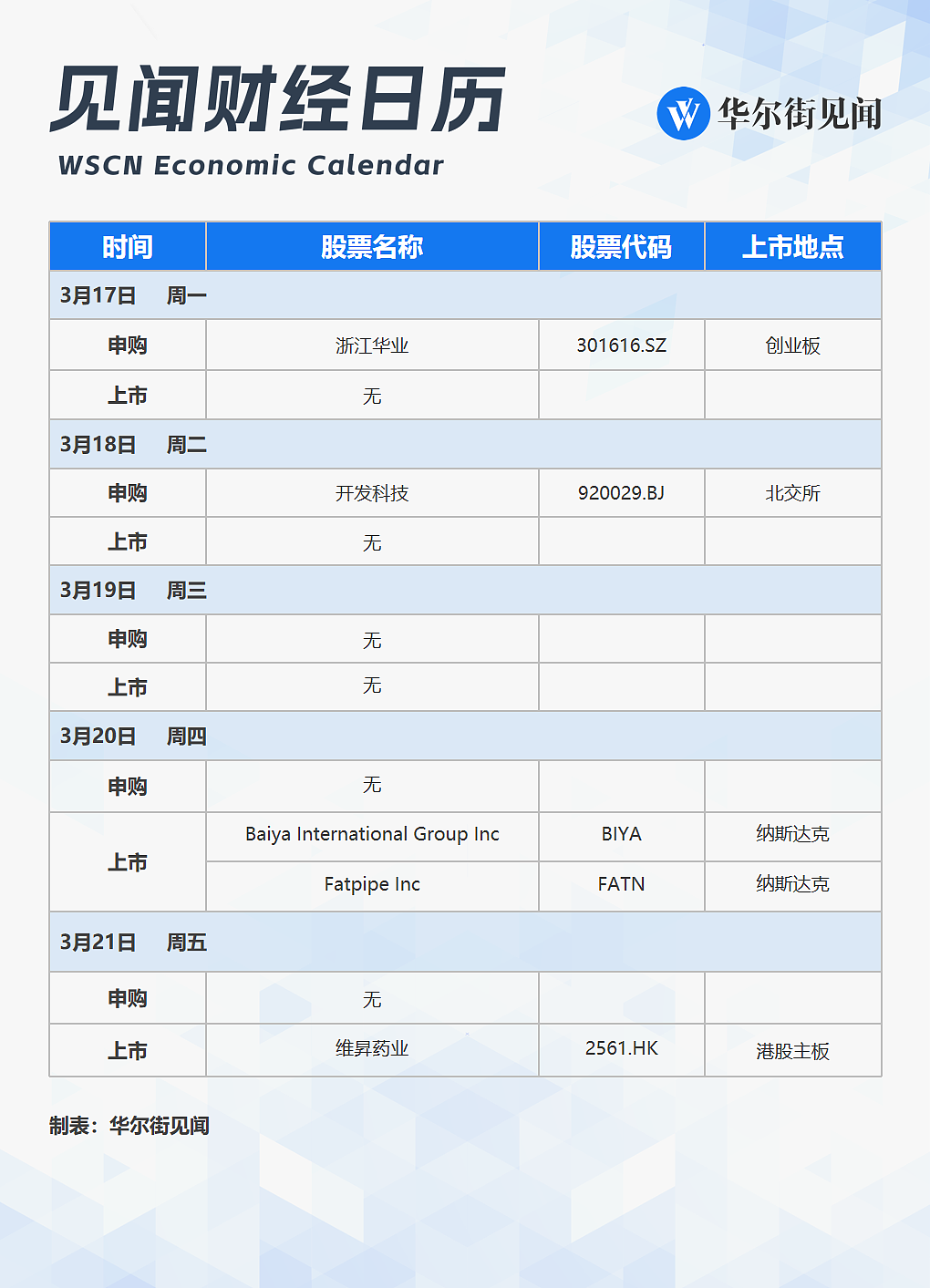 一周重磅日程：中美日领衔“超级央行周”、中国2月经济数据、国新办提振消费发布会、英伟达华为发布会、腾讯拼多多小米财报...... - 9