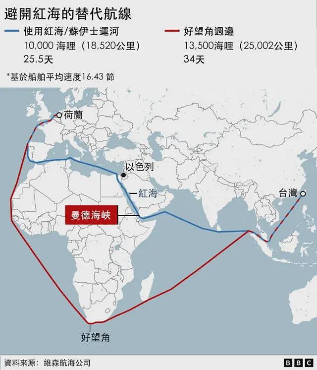 外媒：美国对也门胡塞武装组织发动大规模空袭（组图） - 4