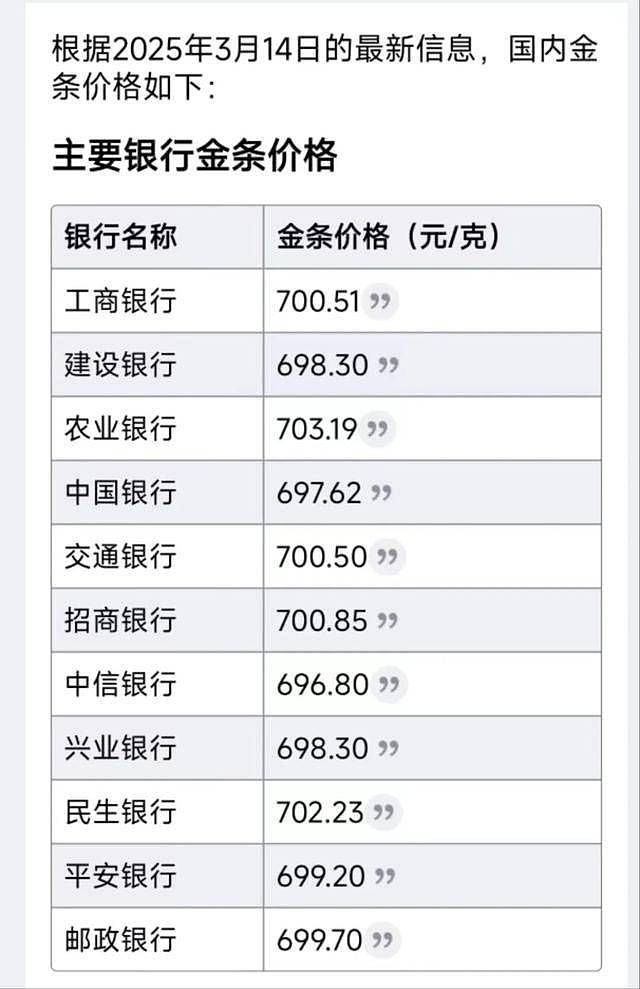 金价暴涨，刷新纪录！金饰价格突破900元（组图） - 2