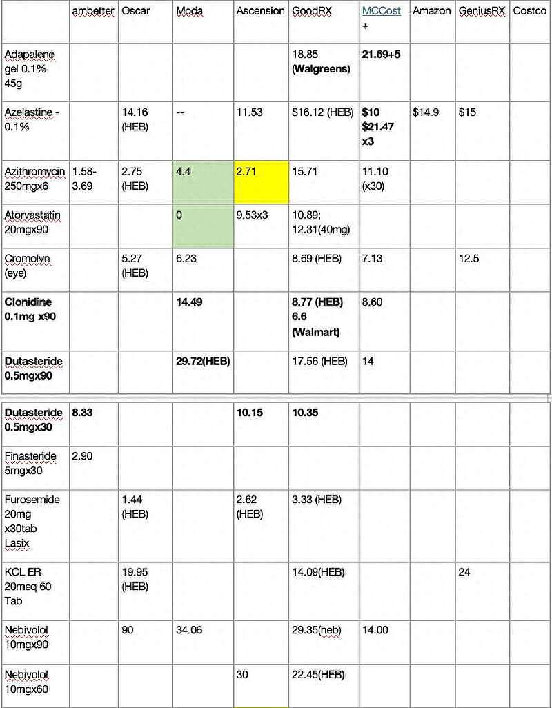 科学家跨国医疗手记：在美国买药，10分钟药价变4次（图） - 2