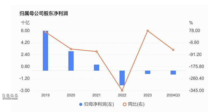 即将连亏3年！360“流氓”生态还要持续多久（组图） - 6