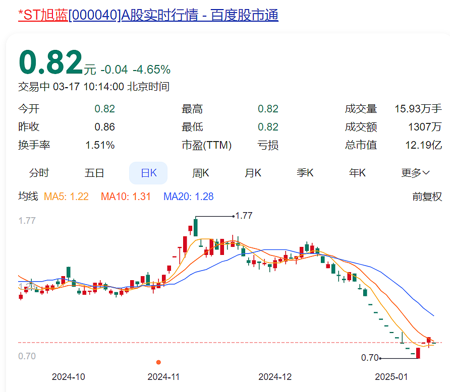 资本大佬李兆廷，被立案调查！他曾是石家庄首富，身家曾超200亿元，是“东旭系”掌门人（组图） - 1