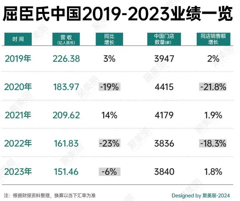 女星一条微博让估值3000亿巨头“塌房”，究竟发生了什么？（组图） - 4