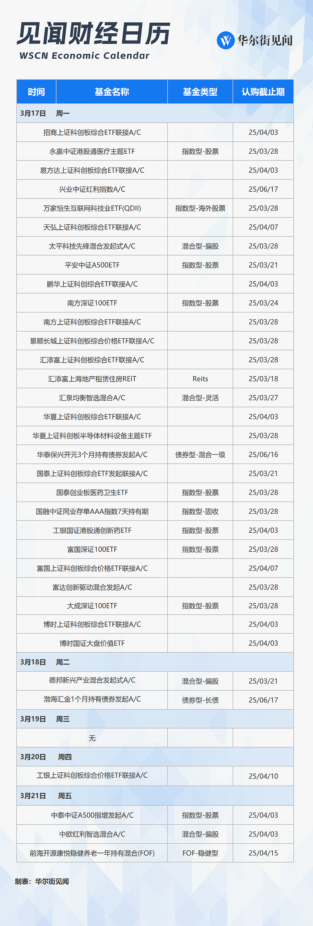 一周重磅日程：中美日领衔“超级央行周”、中国2月经济数据、国新办提振消费发布会、英伟达华为发布会、腾讯拼多多小米财报...... - 10