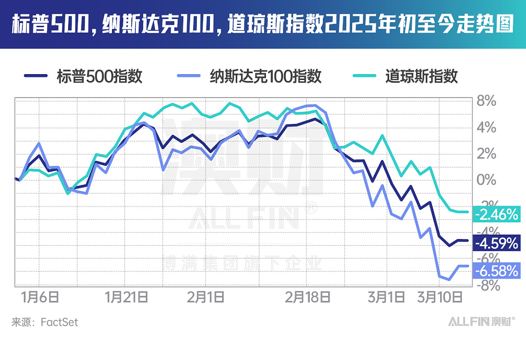 美股惊现“黑色星期一”，详谈美股雪崩的4大诱因（组图） - 1