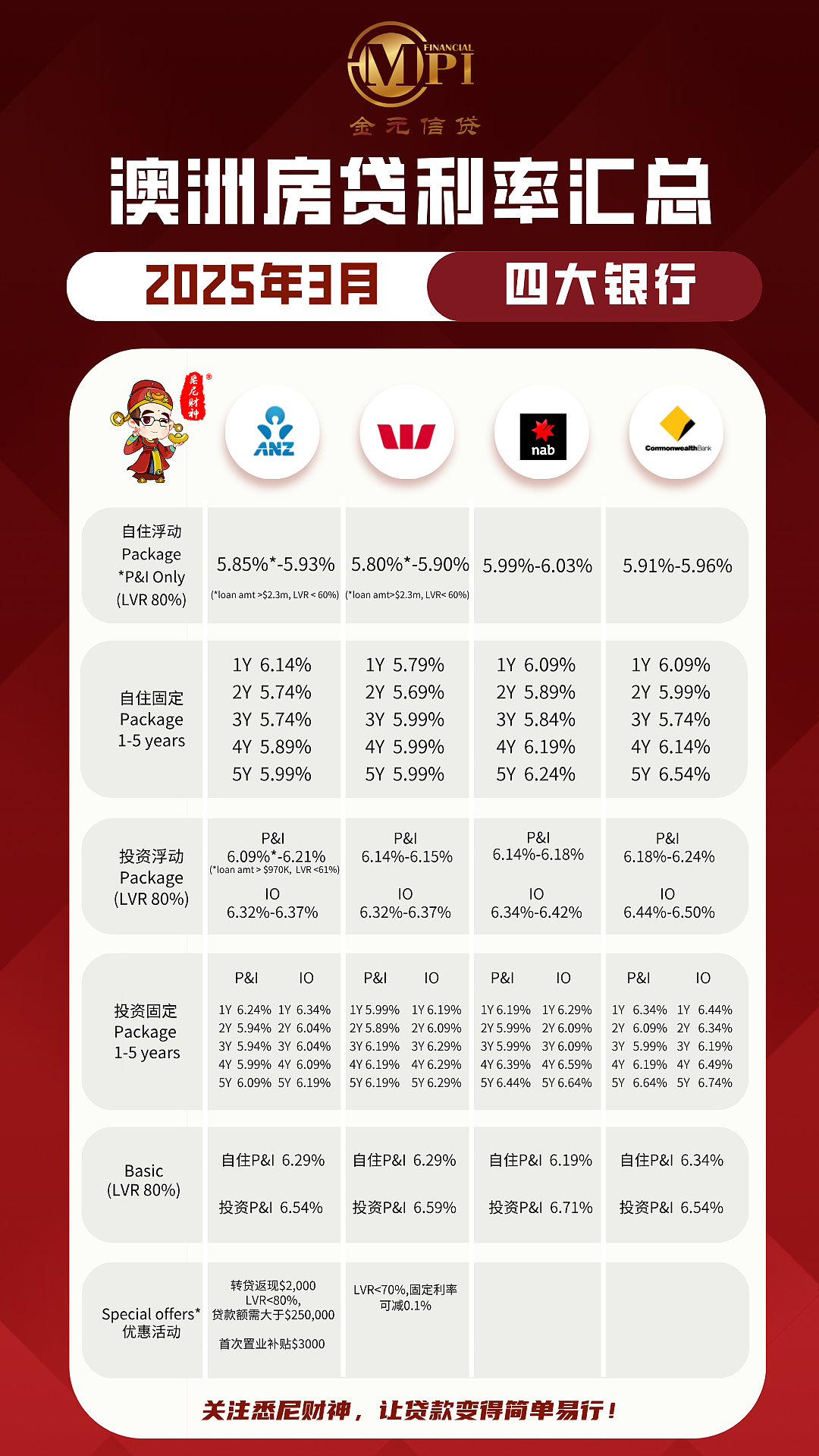 降息后，3月澳洲房贷利率汇总——中国银行低利率击穿市场（组图） - 2