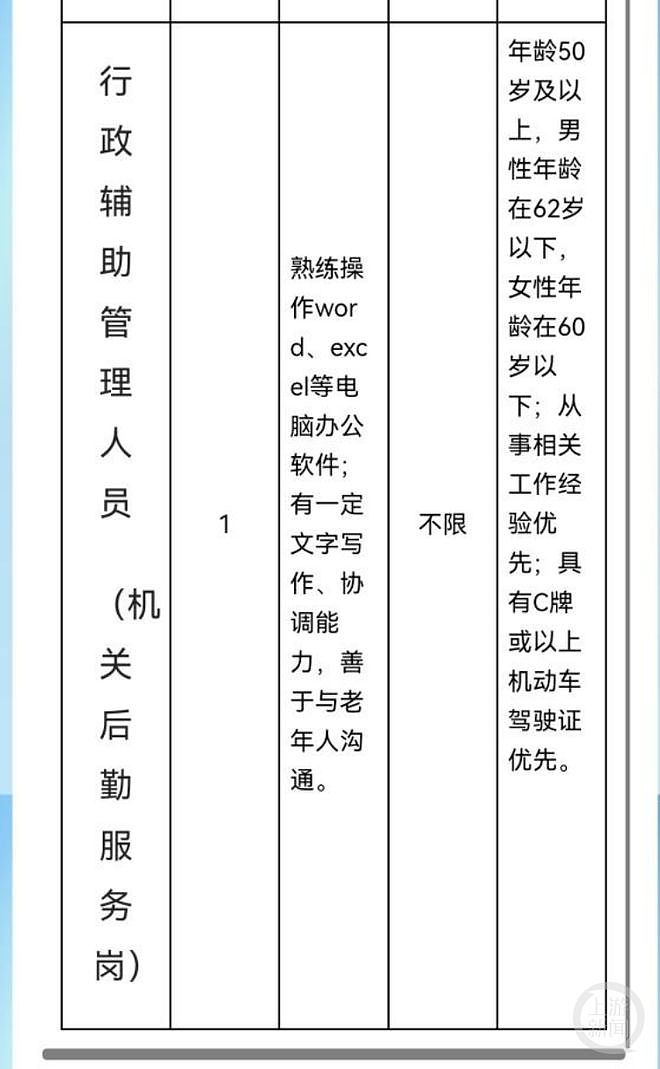 县医院月工资1750元招保安：要求35岁以下大专以上文凭（组图） - 4