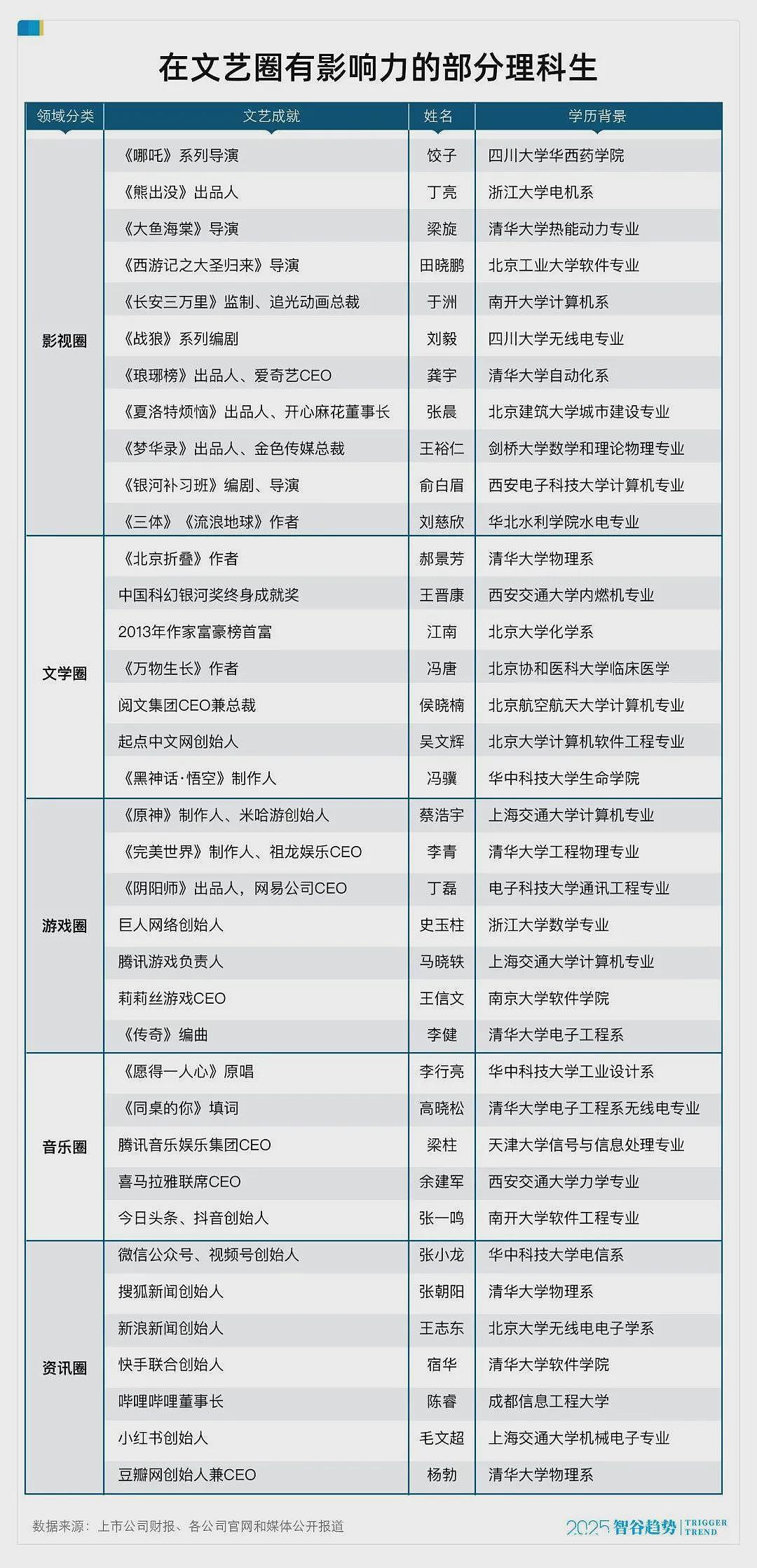 别顾着Diss文科生，理科生的世界也早已被颠覆（组图） - 1