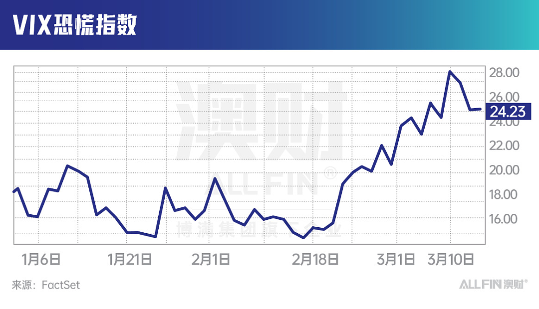 美股惊现“黑色星期一”，详谈美股雪崩的4大诱因（组图） - 3