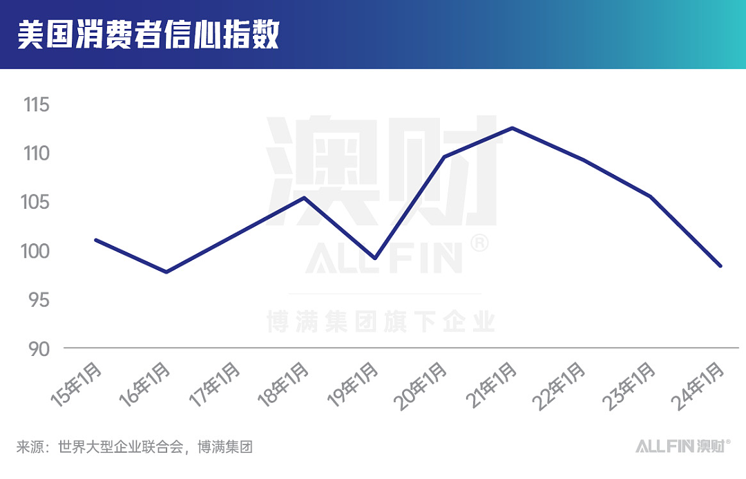 美股惊现“黑色星期一”，详谈美股雪崩的4大诱因（组图） - 4