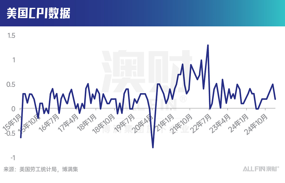 美股惊现“黑色星期一”，详谈美股雪崩的4大诱因（组图） - 7