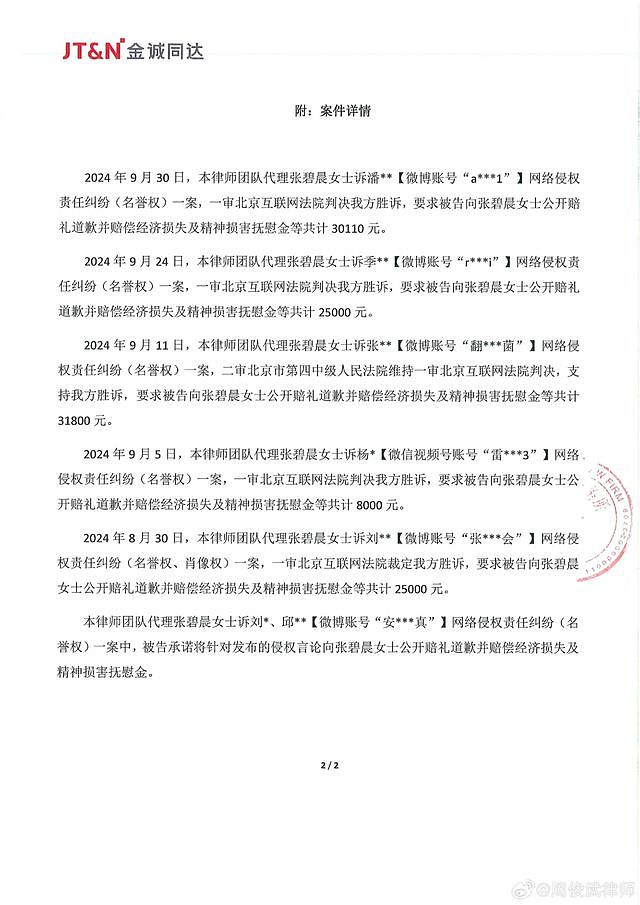 歌手张碧晨方发律师声明！法院认定“两亿分手费”等均不实，多人被判赔，所获赔偿款已全部捐献（组图） - 4