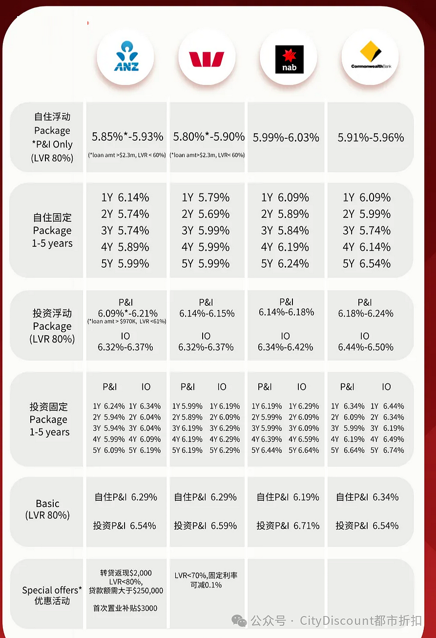 苦日子至少还要3年？澳洲4月起将面对什么（组图） - 13